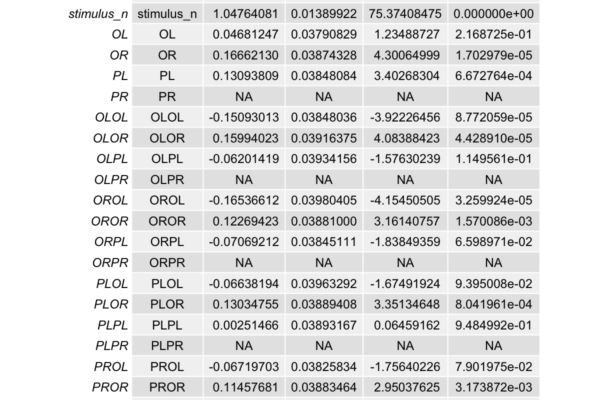multicollinearity model 2